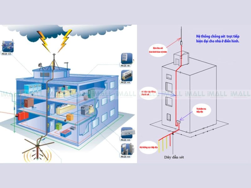 Hướng dẫn kiểm tra hệ thống tiếp đất bằng máy đo điện trở đất