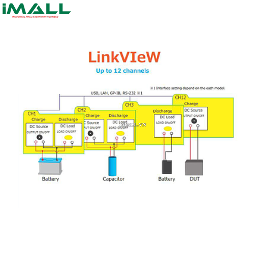 Phần mềm GW INSTEK Linkview (cho điều khiển sạc/xả PIN, Acquy)