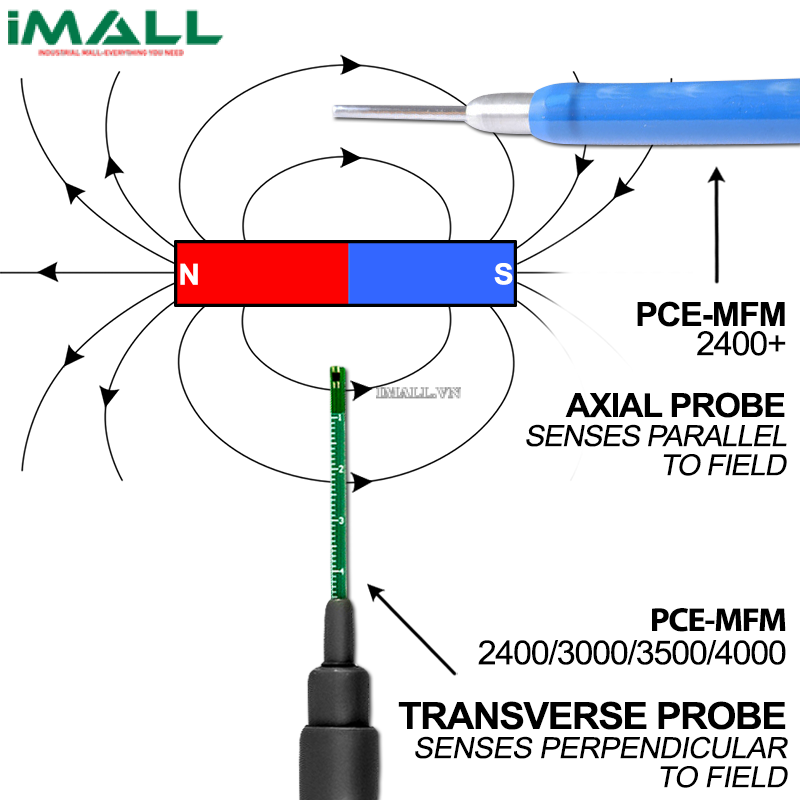 Máy đo điện từ trường PCE MFM 3000 (Đo từ trường nam châm)0